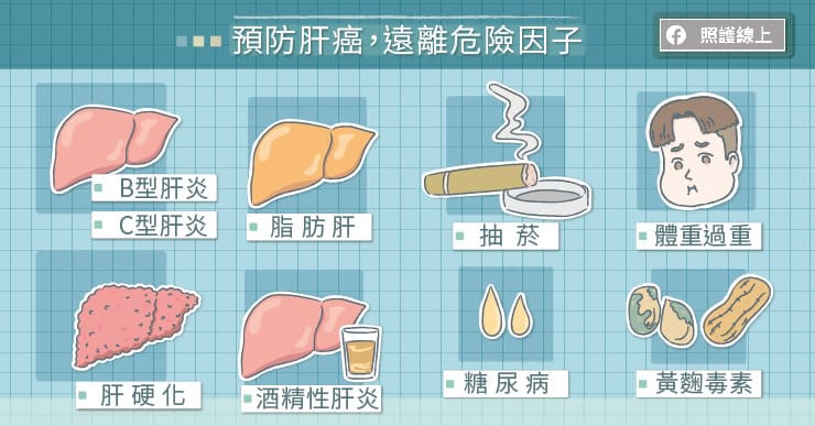 預防肝癌,遠離危險因子