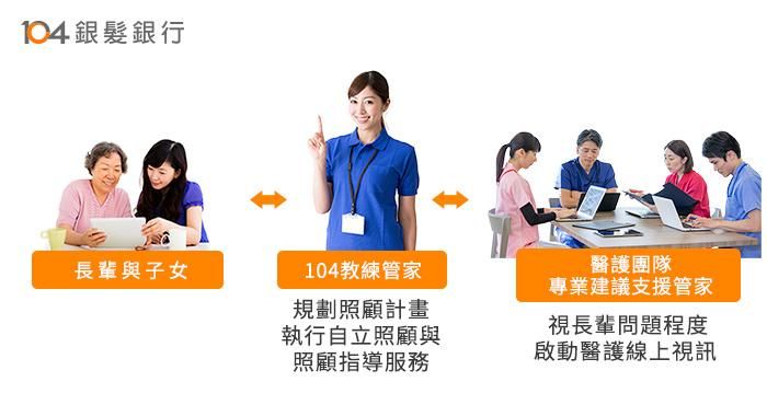 104教練管家