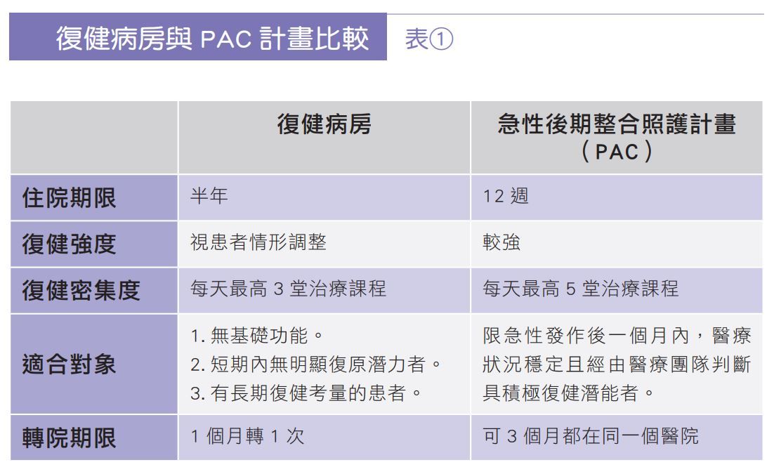 復健
