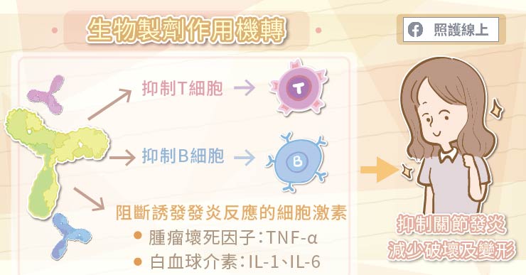 類風濕性關節炎