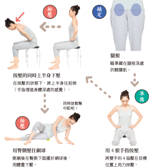腰痛