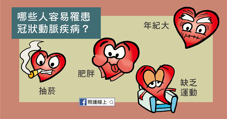 冠狀動脈