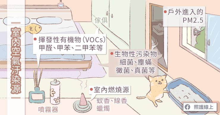 空汙