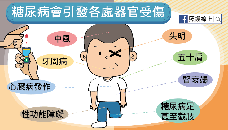 糖尿病