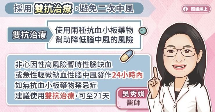採用雙抗治療,預防二次中風