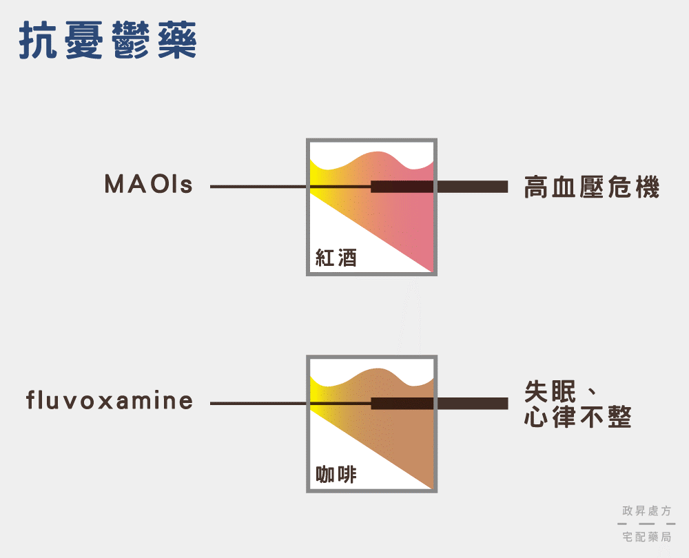 抗憂鬱藥
