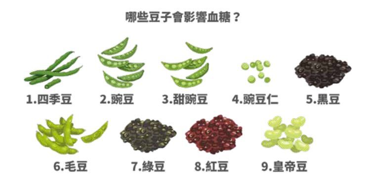 豆子