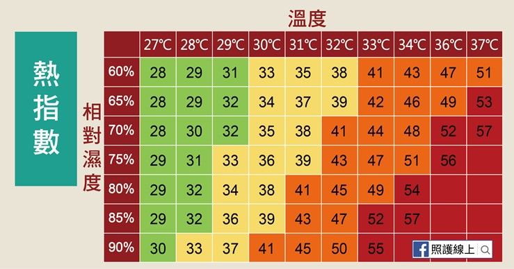 中暑