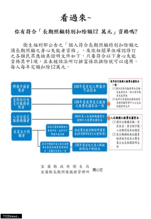 報稅
