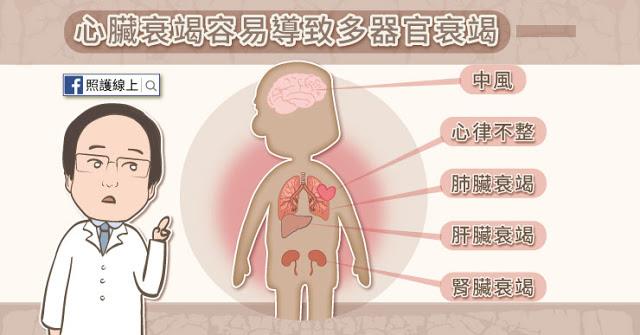癌症