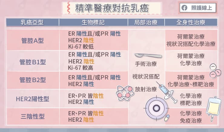 乳癌