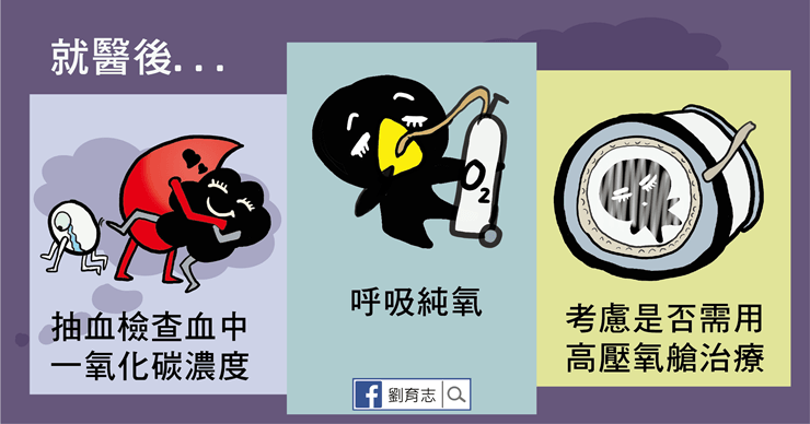 一氧化碳