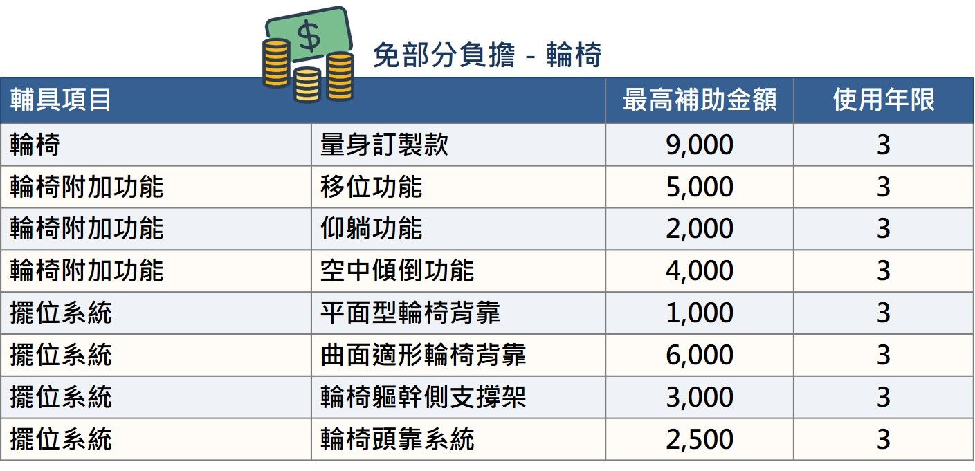 輪椅