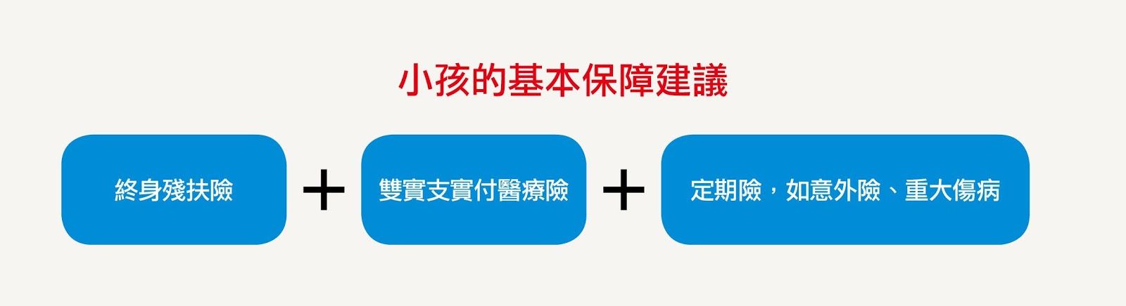 保險