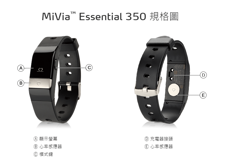 MIVIA