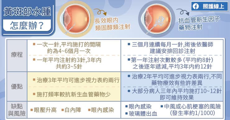 黃斑部