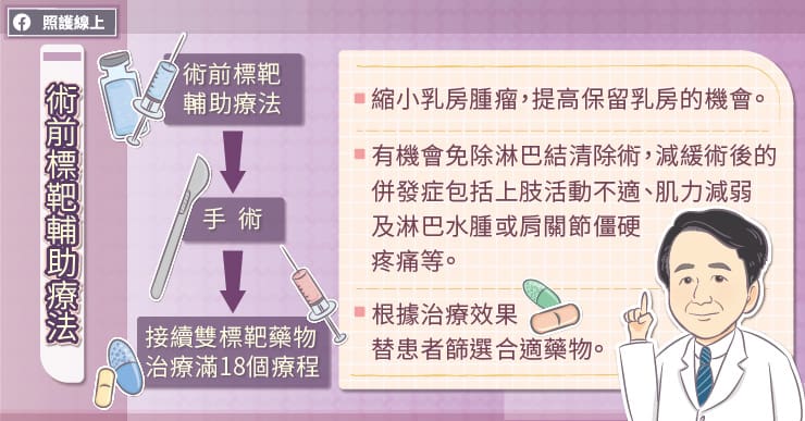 標靶