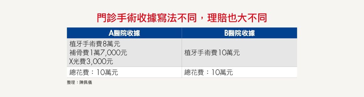 手術