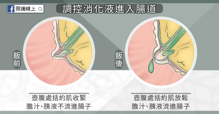 癌症