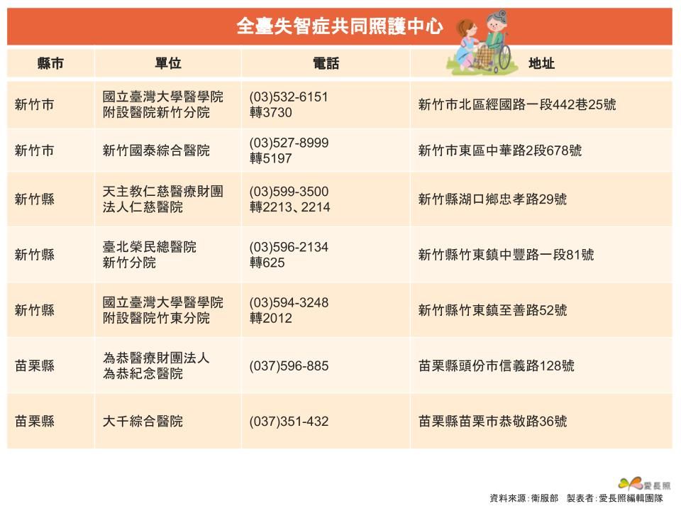 共照中心
