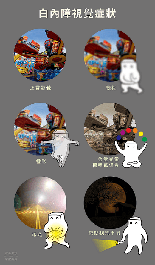 白內障視覺症狀