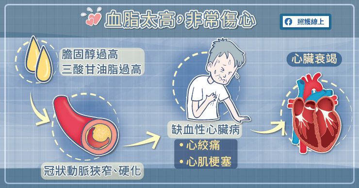 心血管疾病