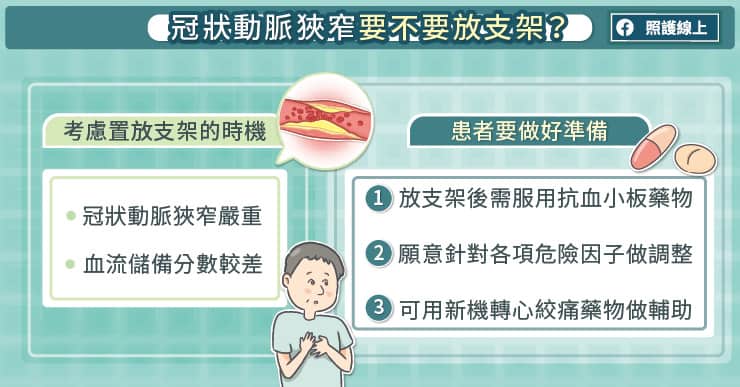 冠狀動脈狹窄要不要放支架?