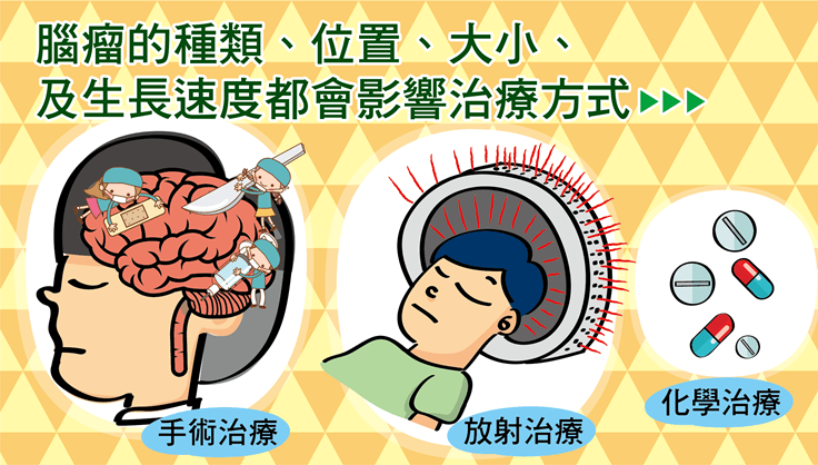 腫瘤