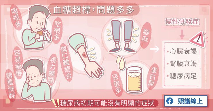 血糖