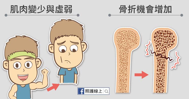 肌肉