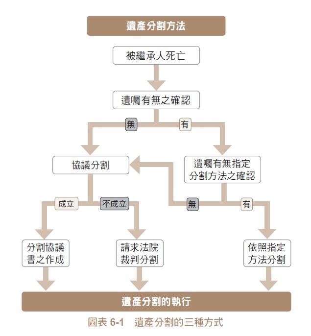 遺產