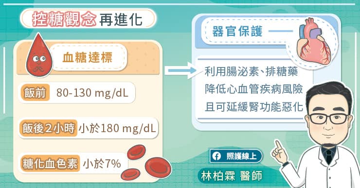 控糖觀念進化