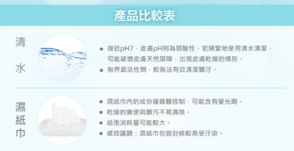 長期臥床