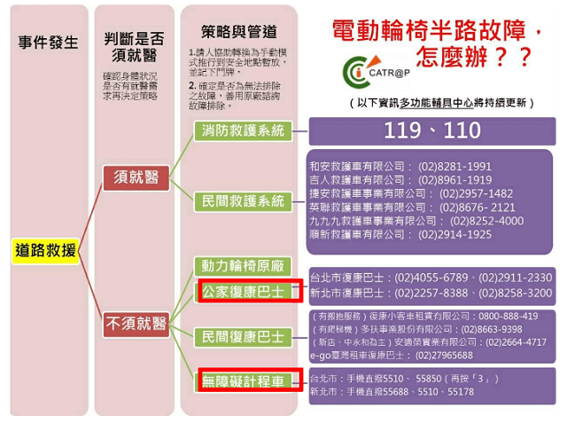 電動輪椅故障