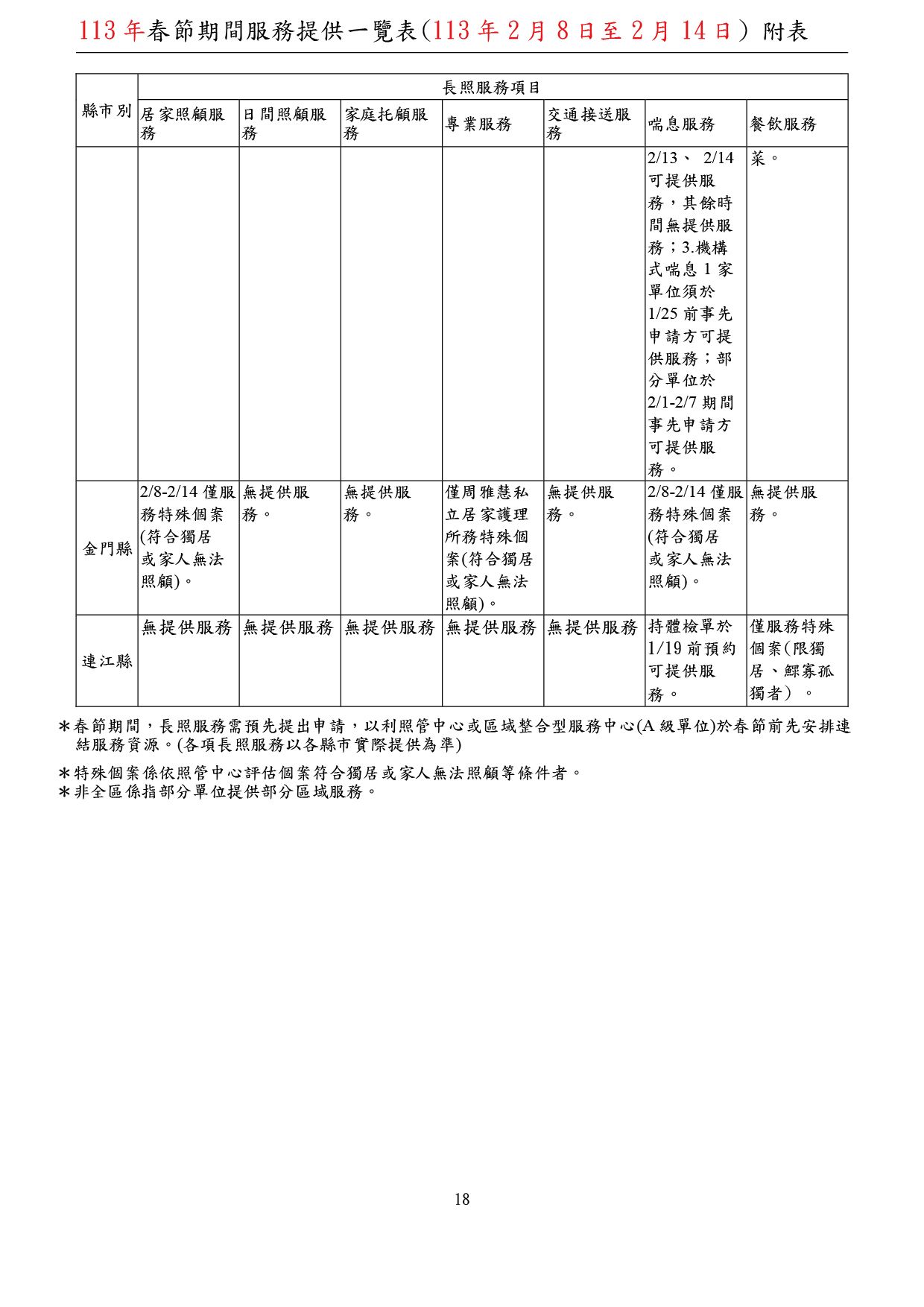 春節期間長照服務提供一覽表