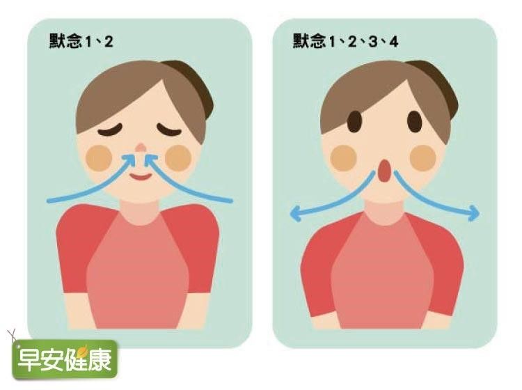 噘嘴呼吸法