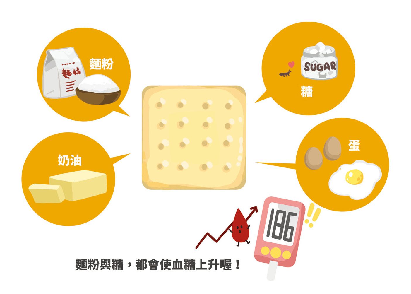 血糖