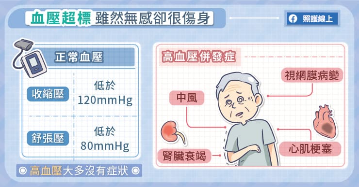 血壓