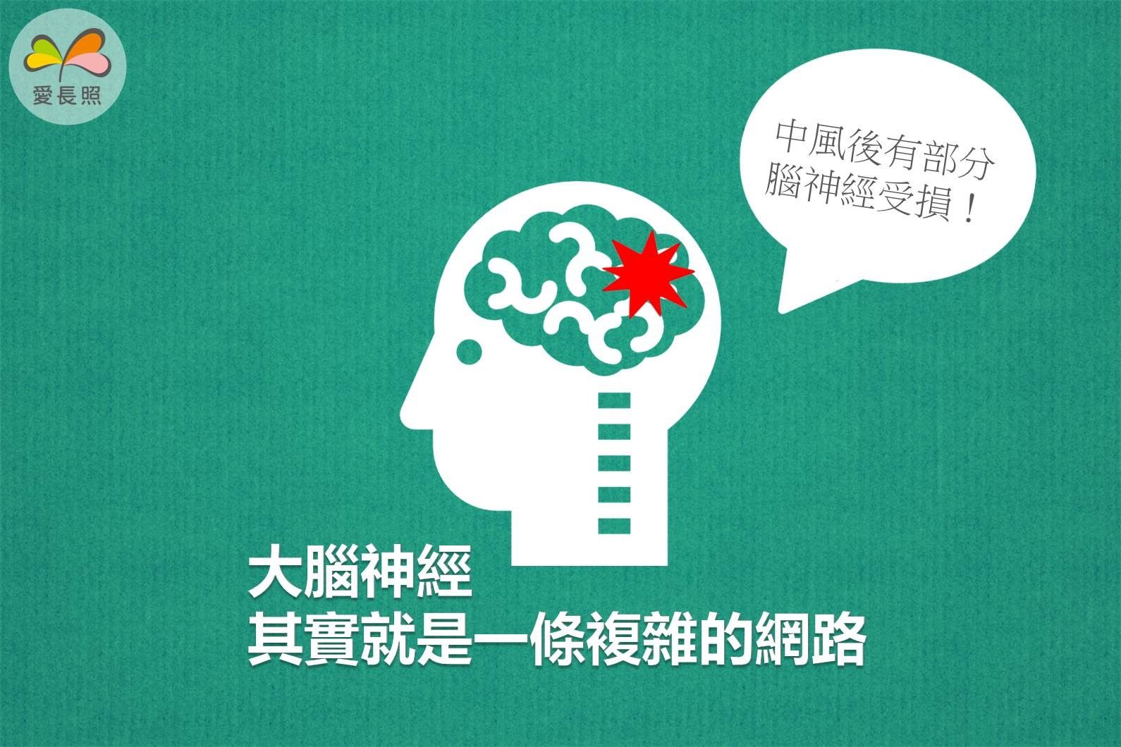 復健
