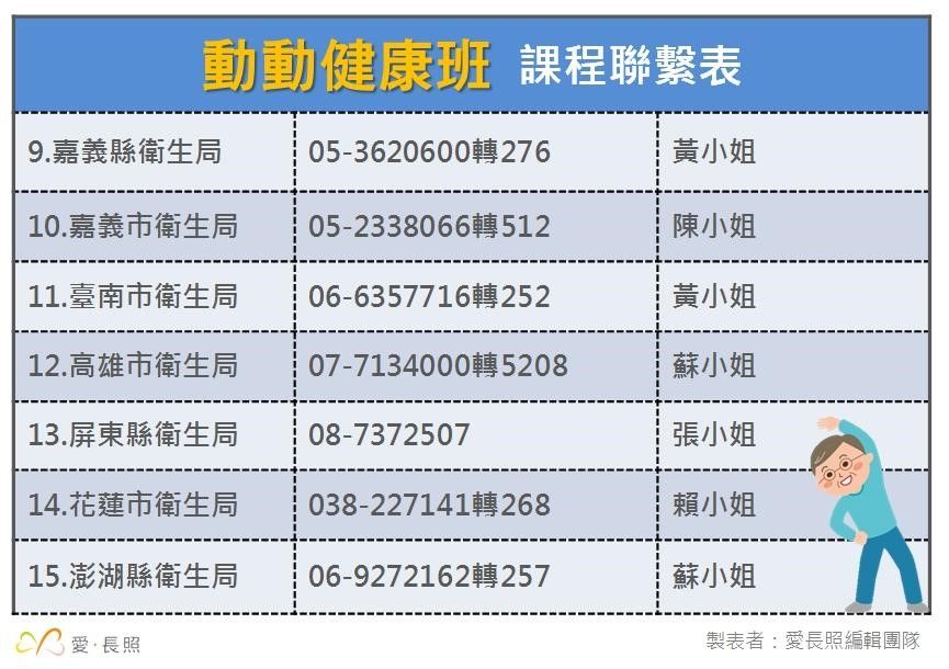 動動健康班