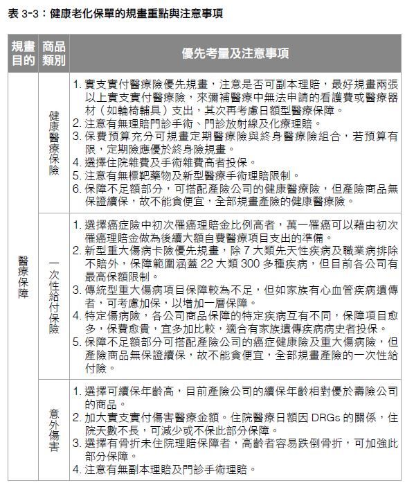 保險