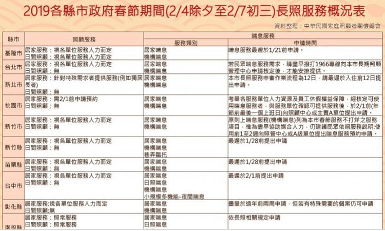 長照服務
