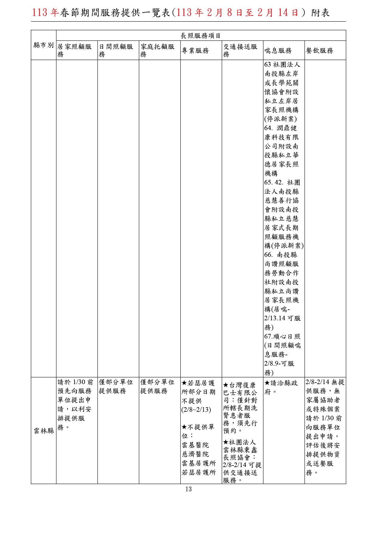 春節期間長照服務提供一覽表