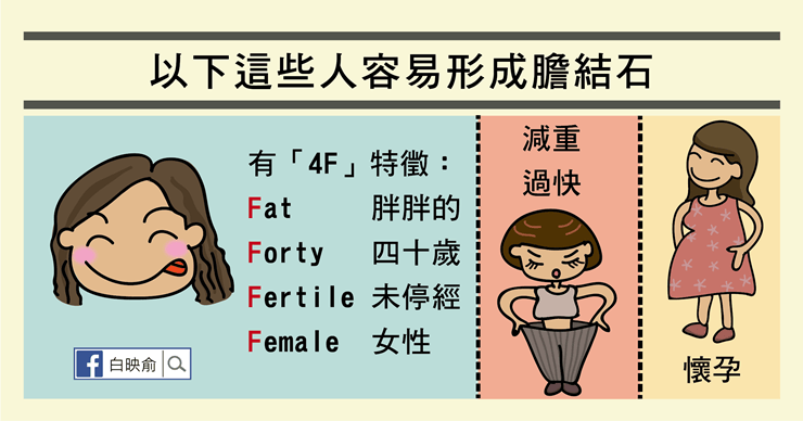 膽結石