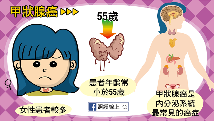 甲狀腺