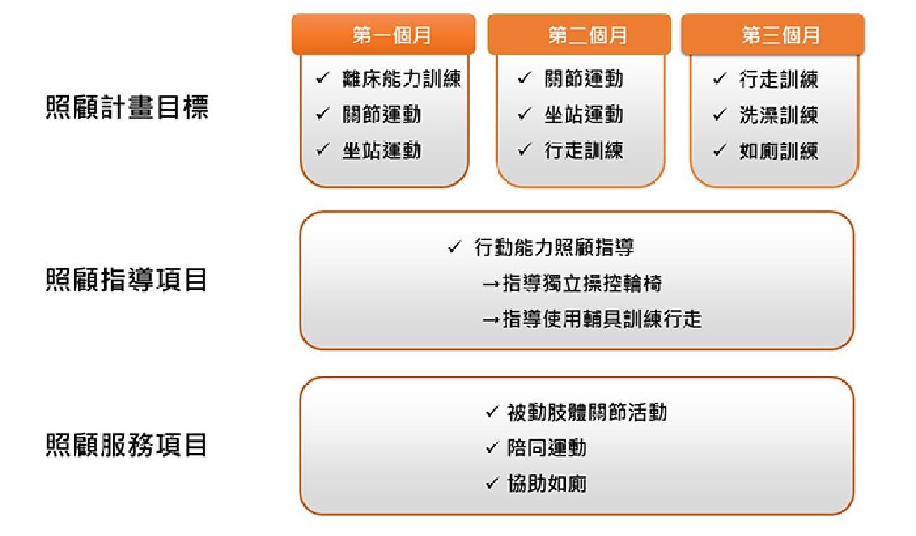 教練管家