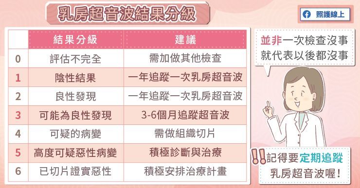 乳房