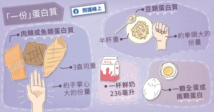 蛋白質