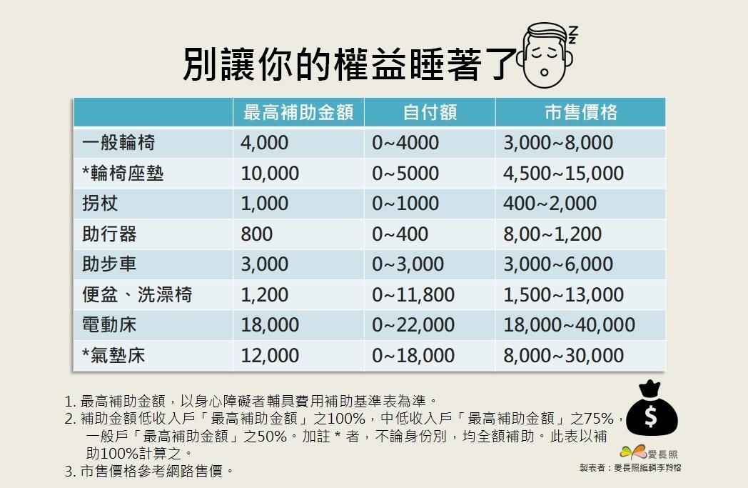 「想要什麼輔具，政府都買給你！」真的嗎？別讓你的權益睡著了